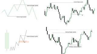 External & Internal Range Liquidity | GhostTraders