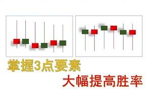 K线形态学了没用？揭秘：大幅提升胜算的3大因素，学会受益一辈子