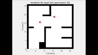 Multi Robot Path Planning and Obstacle Avoidance in MATLAB