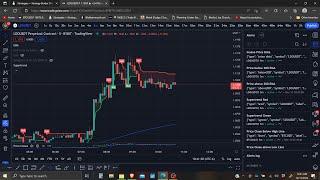 Insane 260% Profit 5 minute Scalping Strategy Tested 800 Times Automated in TradeLab.ai