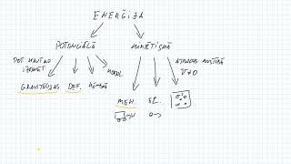 Kopsavilkums par tēmu "Enerģija un impulss"
