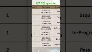 TCS SQL Interview question | Sessions data #shorts #sqlqueryinterviewquestionsandanswers