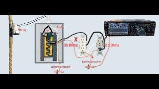 Grounding, Bonding, Earthing, Shielding and Protecting with Jim Heath W6LG