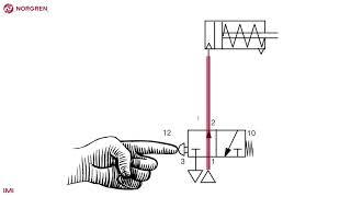 Simple pneumatic circuit - single acting actuator