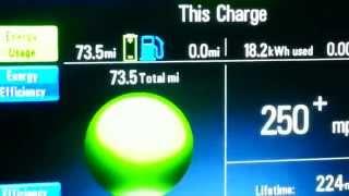 Chevrolet Volt - Quick Data Update, October 27, 2013