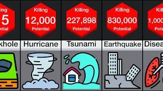 Power Comparison: Natural Disasters