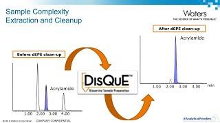 Determination of Acrylamide in Processed Foods