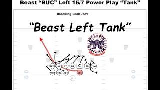 Beast Tank Play from Beast Tight Formation in Power Wing Beast Offense Playbook by Coach Parker