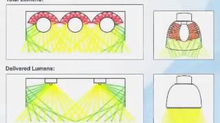 MaxLite SP Ratio  Delivered Lumens Vs Total Lumens   August 29, 2013 Webinar