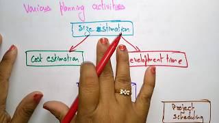 software project planning | software Engineering |