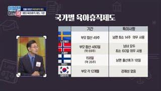 강제적인 해외 육아휴직 제도 / YTN 라이프