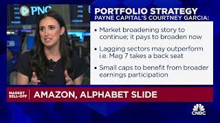 Market uncertainty due to election poses buying opportunity, says Payne Capital's Courtney Garcia