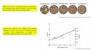 Effect of Diagenesis on Sandstone Reservoir