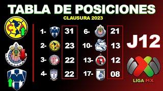  ASÍ VA LA TABLA GENERAL DE LA JORNADA 12 LIGA MX CLAUSURA 2023 | RESUMEN, GOLES, PARTIDOS, TABLA