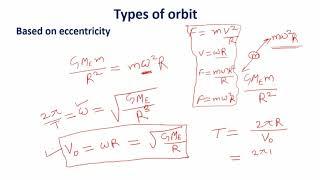 Space Dynamics Theory and formula. GATE AEROSPACE