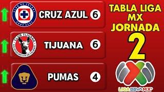 ️TABLA GENERAL LIGA MX 2024, JORNADA 2