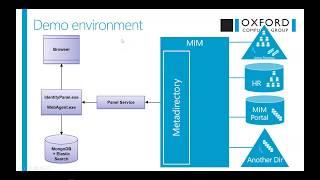 Software IDM’s Identity Panel for MIM | June 2017