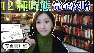 【文法懶人包】10分鐘吃透12種英文時態 ! ! 簡單式/進行式/完成式/完成進行式超全歸納