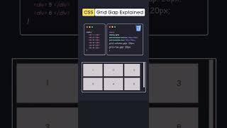 CSS Grid: Creating Rows & Gaps in Grid | CSS Grid