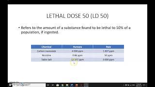 Lethal Dose 50 LD50