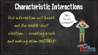 Target Interactions for X-Ray Production