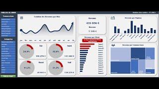 Créer un Tableau de Bord des Ventes Dynamique (Module #1)