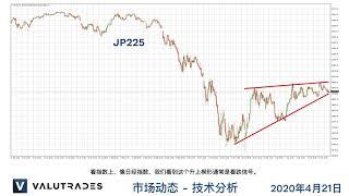 美国石油 WTI 动荡！