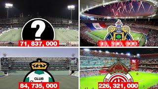 ¡Los 4 equipos que METIERON MÁS GENTE a su estadio y los 4 a los que NADIE FUE A VERLOS este torneo!