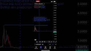 Prediction of IOTA coin in 2024 #shorts #miota   #tradingview