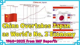 China vs Japan, Country Comparison, Outlook (1960~2025)