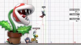 Smash Bros Ultimate: Piranha Plant combos/training room