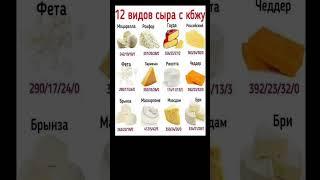 12 ВИДОВ СЫРА С КБЖУ