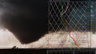 Using Soundings to Anticipate Storm Modes/Behavior | Storm Chase Forecasting