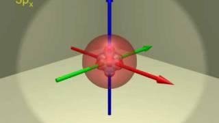 Atomic orbitals - electron configuration of Scandium (Z=21)