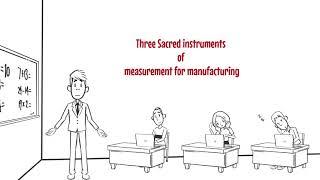 Three Sacred instruments of measurement for manufacturing