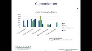 SAP vs. Oracle vs. Microsoft Dynamics vs. Infor: Customization
