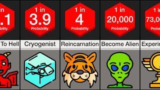 Probability Comparison: Life After Death