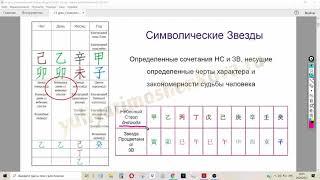 Уроки бацзы для начинающих: Символические звезды в дате рождения. Как определяются и что несут?