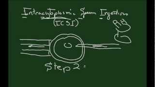 Assisted Reproductive Technology - Part 1