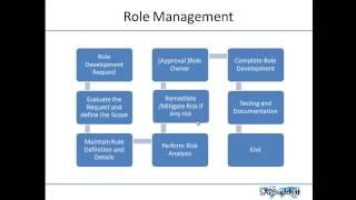 Lecture 34   CONFIGURING BUSINESS ROLE MANAGEMENT   YouTube 360p