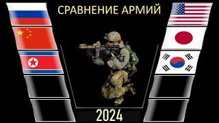 Россия Китай Северная Корея vs США Япония Южная Корея  Армия 2024 Сравнение военной мощи