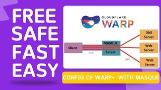 Free, Fast, Safe and Easy VPN from Cloudflare WARP+ with MASQUE Protocol