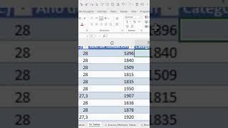 Por qué debes trabajar con tablas en Excel - 5 razones básicas. #exceltips #excel #excelavanzado