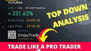 Binance Futures Trading for Easy Profits