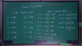 Eps Korean Language नेपालीमा Lesson 2 कोरियन लिपि Vowel