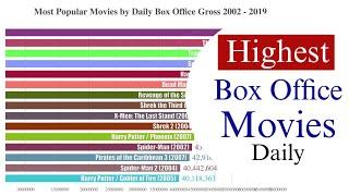 Box Office Mojo: Highest Daily Box Office Gross Movies (2002 - 2019)