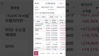 주식일기 25.06.23 #티엑스알로보틱스 넌왜안가니  로봇다가는데 #화신 살짝 들어가보기