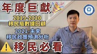 移民必看 | 加拿大官方年度移民數據回顧2020 | 2021未來政策展望分析及預測 (中文字幕)