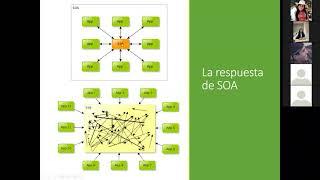 Introducción ESB (Bus de servicio en Java)