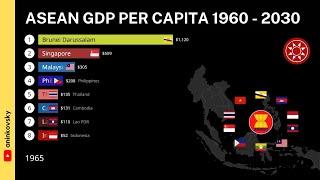 ASEAN GDP Per Capita 1960 - 2030